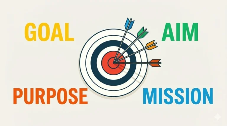 Synonyms of Objective