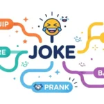 Synonyms for Joke