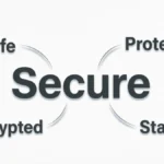Synonyms for Secure