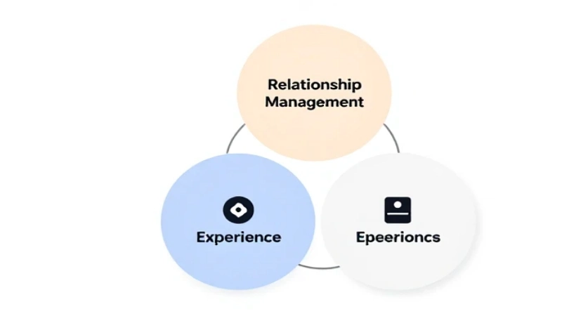 CRM vs. Similar Terms
