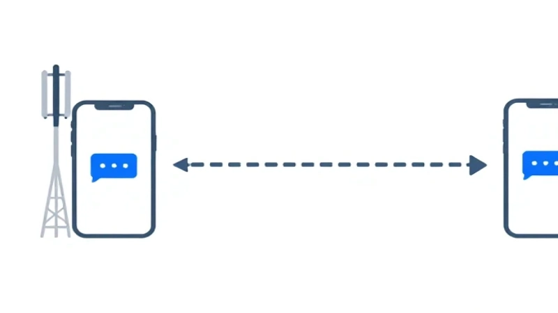 How SMS Actually Works